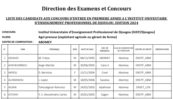 Liste des candidats au concours d'entrée à l'IUEP de Djougou